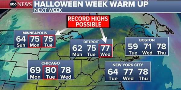 #HalloweenHeat, #RecordWarmth, #EastCoast, #Drought, #ClimateChange, #Weather, #NewYork, #Philadelphia, #Boston, #RaleighDurham, #Southwest, #Arizona, #Texas, #GulfCoast, #DeepSouth, #Midwest, #Chicago, #Detroit, #Indianapolis, #WesternStates, #Rockies, #Rain, #PhiladelphiaRain, #NewYorkCity, #CentralPark, #RecordHeatWaves, #PalmSprings, #Phoenix